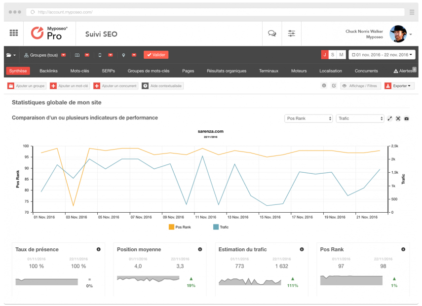 positionnement seo