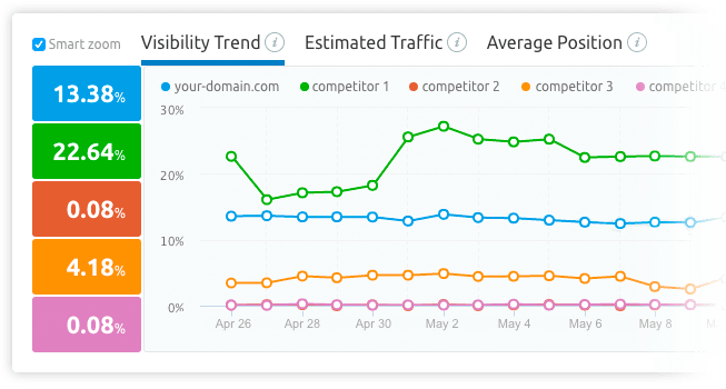 positionnement dans google